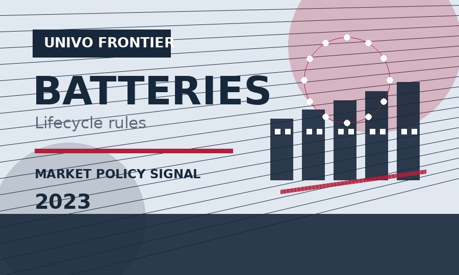 Batteries Regulation：电池全生命周期管理规则升级